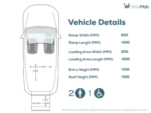 2019 Fiat Doblo 2 SEAT Wheelchair Accessible Disabled Access Vehicle Wav in Black — image 4