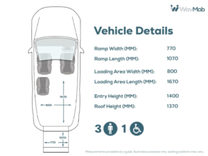 2020 Volkswagen Caddy Maxi Life 3 SEAT Auto Wheelchair Accessible Disabled Access Vehicle Wav in Blue — image 4