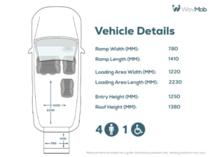 2018 Volkswagen Transporter 4 SEAT Auto Wheelchair Accessible Disabled Access Vehicle Wav in Blue — image 4
