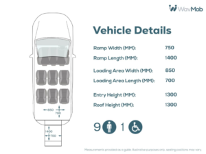 2020 Ford Tourneo Custom L2 Lwb 9 SEAT Auto Wheelchair Accessible Disabled Access Vehicle Wav in Silver — image 4