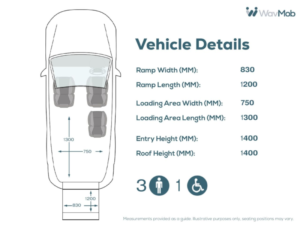 2022 Peugeot Rifter L2 Lwb 5 SEAT Auto Wheelchair Accessible Disabled Access Vehicle Wav in Blue — image 4