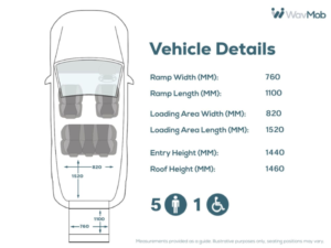 2018 Volkswagen Caddy Maxi Life 5 SEAT Auto Wheelchair Accessible Disabled Access Vehicle Wav in Silver — image 4