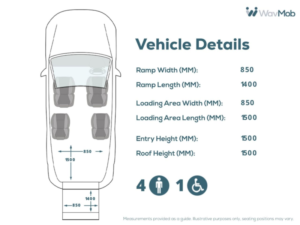 2019 Fiat Doblo 4 SEAT Wheelchair Accessible Disabled Access Vehicle Wav in Grey — image 4