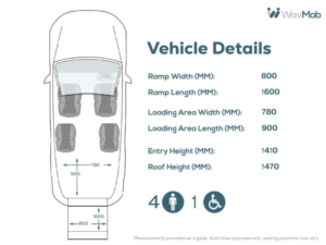2015 Citroen Berlingo Multispace 4 SEAT Wheelchair Accessible Disabled Access Ramp Car in Blue — image 4