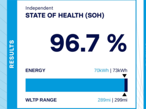 2022 Hyundai Ioniq 5 73kwh Ultimate Hatchback 5dr Electric Auto AWD (305 Ps) in Grey — image 3