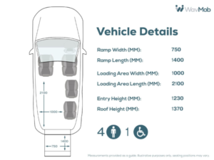 2019 Volkswagen Transporter 4 SEAT Auto Wheelchair Accessible Disabled Access Vehicle Wav in Blue — image 4