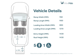 2019 Volkswagen Caddy Maxi Life 5 SEAT Auto Wheelchair Accessible Disabled Access Vehicle Wav in Blue — image 4