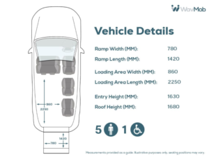 2018 Renault Master 5 SEAT Wheelchair Accessible Disabled Access Vehicle Wav in Grey — image 4