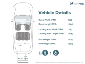 2025 Volkswagen Caddy Maxi 5 SEAT Petrol Wheelchair Accessible Disabled Access Vehicle Wav in Silver — image 4
