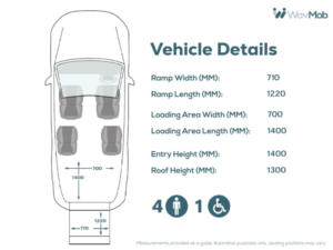 2024 Vauxhall Combo Life L2 Lwb 4 SEAT Auto Wheelchair Accessible Disabled Access Vehicle Wav in Blue — image 4