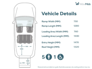 2019 Ford Grand Tourneo Connect 5 SEAT Auto Wheelchair Accessible Disabled Access Vehicle Wav in Blue — image 4