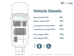 2020 Ford Tourneo Custom L2 Lwb 7 SEAT Auto Wheelchair Accessible Disabled Access Vehicle Wav in Silver — image 4