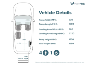 2018 Volkswagen Caddy Life Petrol Auto Drive From Wheelchair Accessible Disabled Access Vehicle Wav in Blue — image 4