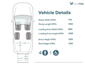 2022 Volkswagen Caddy Maxi 4 SEAT Auto Wheelchair Accessible Disabled Access Vehicle Wav in Blue — image 4