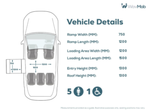 2022 Volkswagen Transporter Lwb 5 SEAT Side Entry Driver Transfer Wheelchair Accessible Vehicle in Green — image 4