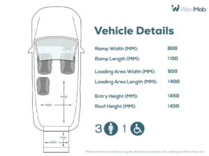 2015 Peugeot Partner Tepee 3 SEAT Wheelchair Accessible Vehicle With Access Ramp in Blue — image 4