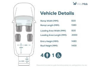 2018 Volkswagen Caddy Maxi Life 4 SEAT Auto Wheelchair Accessible Disabled Access Vehicle Wav in Blue — image 4