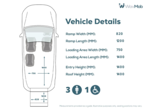 2024 Peugeot Rifter 3 SEAT Auto Wheelchair Accessible Disabled Access Vehicle Wav in Grey — image 4