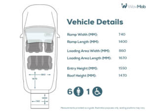 2025 Renault Trafic L2 Lwb Ll30 6 SEAT Wheelchair Accessible Disabled Access Vehicle Wav in Grey — image 4