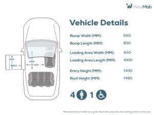2018 Fiat Doblo Passenger Up Front Wheelchair Accessible Disabled Access Vehicle Wav in Red — image 4