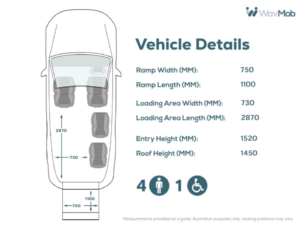 2019 Volkswagen Transporter L2 Lwb 4 SEAT Auto Wheelchair Accessible Disabled Access Vehicle Wav in Blue — image 4