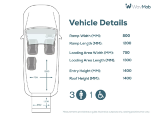 2024 Peugeot Rifter 3 SEAT Auto Wheelchair Accessible Disabled Access Vehicle Wav in Blue — image 4