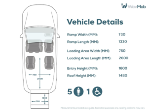 2022 Ford Tourneo Custom L2 Lwb 5 SEAT Twin Wheelchair Accessible Disabled Access Vehicle Wav in Silver — image 4