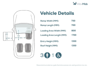 2019 Ford Grand Tourneo Connect 3 SEAT Side Entry Passenger Up Front Wheelchair Accessible Vehicle in Silver — image 4