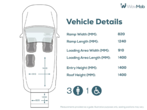 2020 Peugeot Rifter 3 SEAT Auto Wheelchair Accessible Disabled Access Vehicle Wav in Beige — image 4