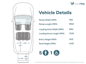 2022 Ford Grand Tourneo Connect 1.5 Ecoblue Zetec MPV 5dr Diesel Auto Euro 6 (s/s) (100 Ps) in Silver — image 4