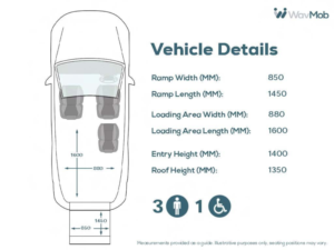 2019 Citroen Berlingo 3 SEAT Auto Wheelchair Accessible Disabled Access Ramp Car in Blue — image 4
