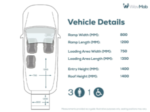 2020 Peugeot Rifter 3 SEAT Auto Wheelchair Accessible Disabled Access Vehicle Wav in Grey — image 4