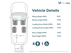 2024 Peugeot Rifter L2 Lwb 4 SEAT Wheelchair Accessible Disabled Access Vehicle Wav in Grey — image 4